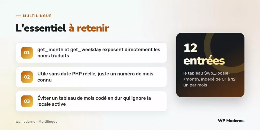 L'essentiel à retenir : get_month et get_weekday exposent directement les noms traduits ; Utile sans date PHP réelle, juste un numéro de mois connu ; Éviter un tableau de mois codé en dur qui ignore la locale active