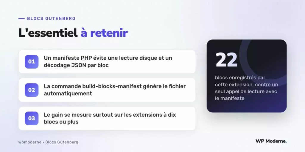L'essentiel à retenir : Un manifeste PHP évite une lecture disque et un décodage JSON par bloc ; La commande build-blocks-manifest génère le fichier automatiquement ; Le gain se mesure surtout sur les extensions à dix blocs ou plus
