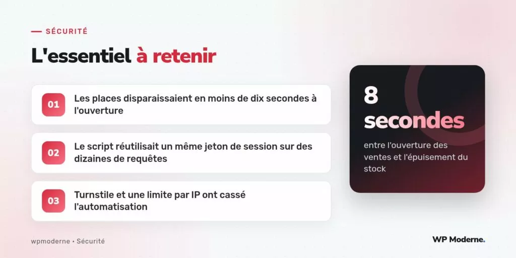 L'essentiel à retenir : Les places disparaissaient en moins de dix secondes à l'ouverture ; Le script réutilisait un même jeton de session sur des dizaines de requêtes ; Turnstile et une limite par IP ont cassé l'automatisation