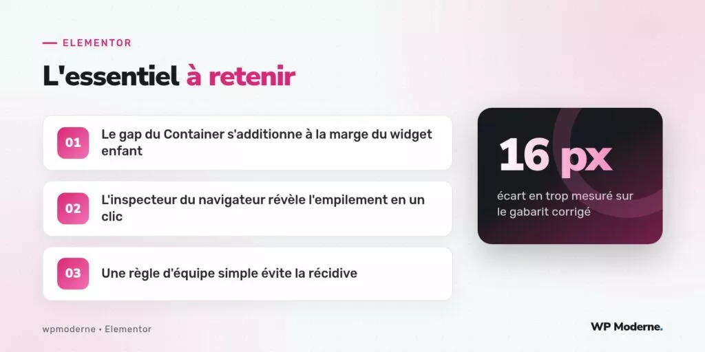 L'essentiel à retenir : Le gap du Container s'additionne à la marge du widget enfant ; L'inspecteur du navigateur révèle l'empilement en un clic ; Une règle d'équipe simple évite la récidive