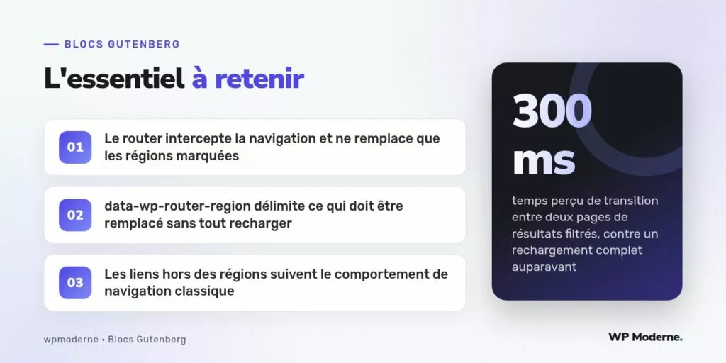 L'essentiel à retenir : Le router intercepte la navigation et ne remplace que les régions marquées ; data-wp-router-region délimite ce qui doit être remplacé sans tout recharger ; Les liens hors des régions suivent le comportement de navigation classique