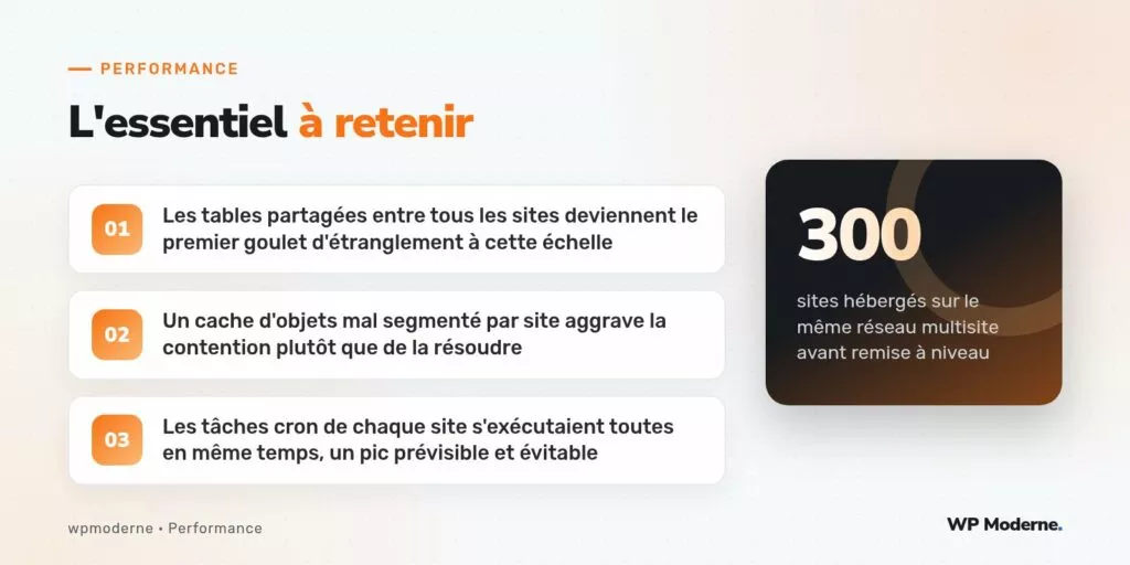 L'essentiel à retenir : Les tables partagées entre tous les sites deviennent le premier goulet d'étranglement à cette échelle ; Un cache d'objets mal segmenté par site aggrave la contention plutôt que de la résoudre ; Les tâches cron de chaque site s'exécutaient toutes en même temps, un pic prévisible et évitable