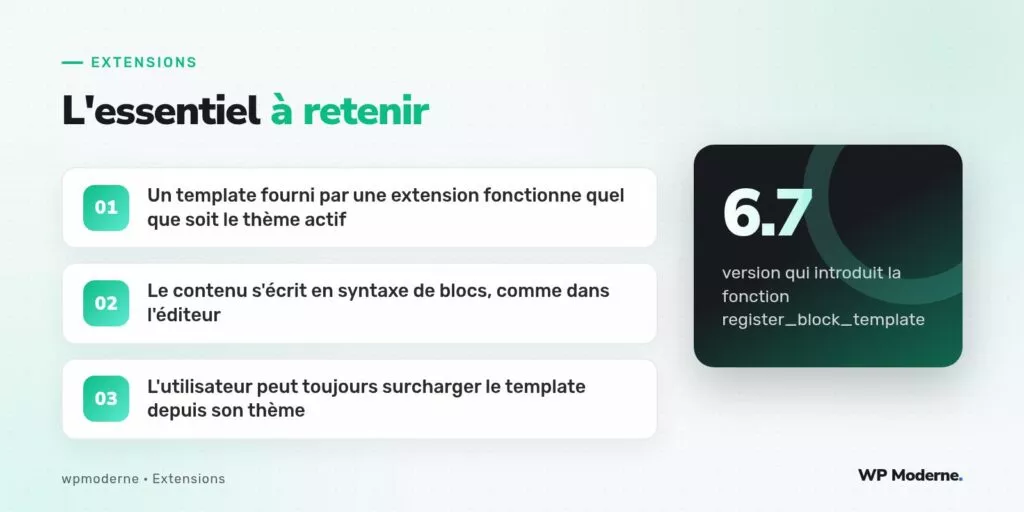 L'essentiel à retenir : Un template fourni par une extension fonctionne quel que soit le thème actif ; Le contenu s'écrit en syntaxe de blocs, comme dans l'éditeur ; L'utilisateur peut toujours surcharger le template depuis son thème