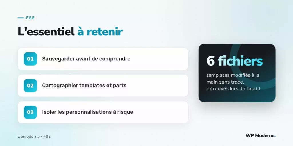 L'essentiel à retenir : Sauvegarder avant de comprendre ; Cartographier templates et parts ; Isoler les personnalisations à risque