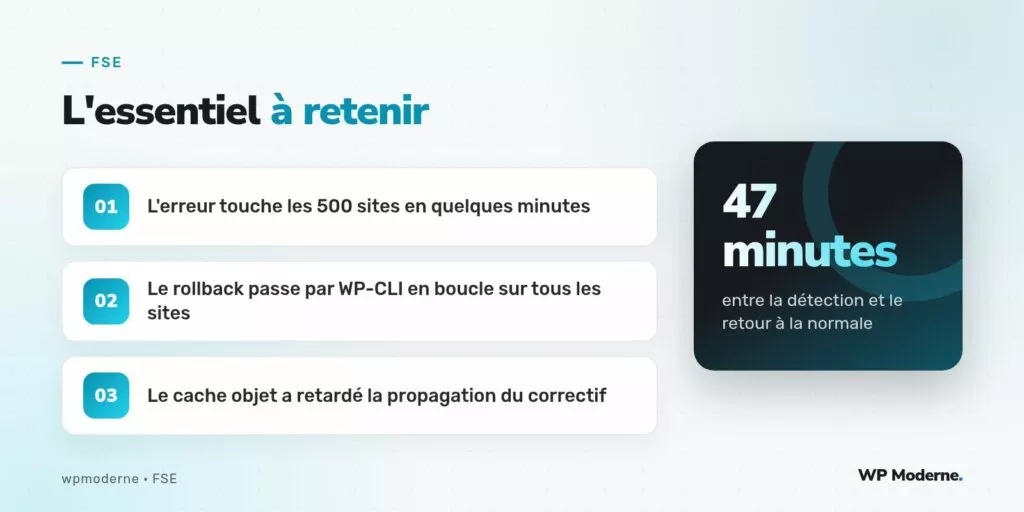 L'essentiel à retenir : L'erreur touche les 500 sites en quelques minutes ; Le rollback passe par WP-CLI en boucle sur tous les sites ; Le cache objet a retardé la propagation du correctif