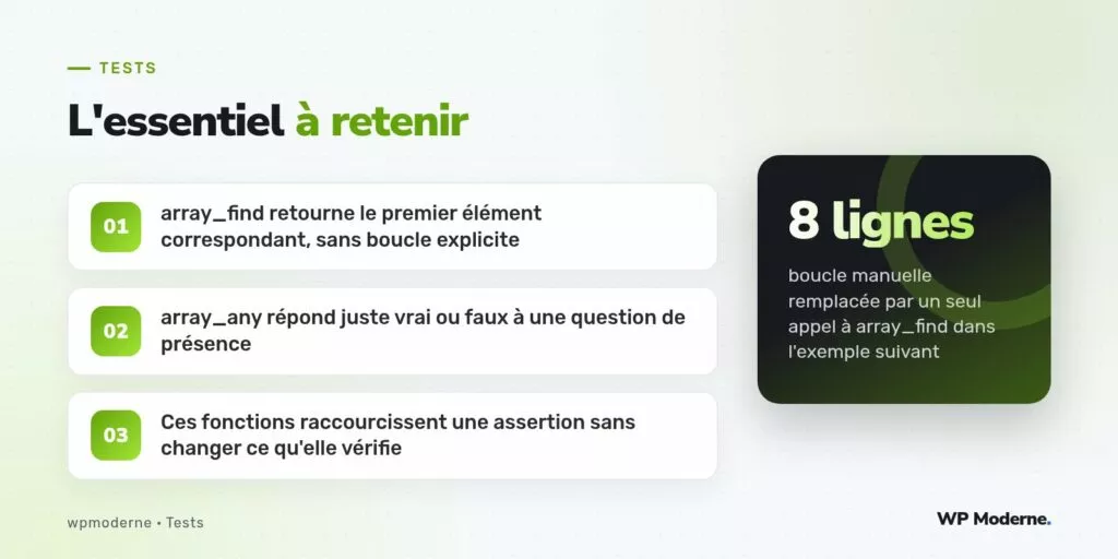 L'essentiel à retenir : array_find retourne le premier élément correspondant, sans boucle explicite ; array_any répond juste vrai ou faux à une question de présence ; Ces fonctions raccourcissent une assertion sans changer ce qu'elle vérifie