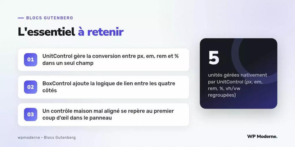 L'essentiel à retenir : UnitControl gère la conversion entre px, em, rem et % dans un seul champ ; BoxControl ajoute la logique de lien entre les quatre côtés ; Un contrôle maison mal aligné se repère au premier coup d'œil dans le panneau
