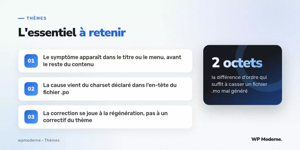 L'essentiel à retenir : Le symptôme apparaît dans le titre ou le menu, avant le reste du contenu ; La cause vient du charset déclaré dans l'en-tête du fichier .po ; La correction se joue à la régénération, pas à un correctif du thème