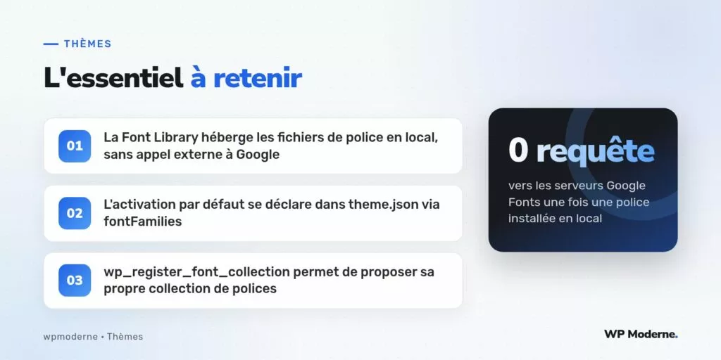 L'essentiel à retenir : La Font Library héberge les fichiers de police en local, sans appel externe à Google ; L'activation par défaut se déclare dans theme.json via fontFamilies ; wp_register_font_collection permet de proposer sa propre collection de polices