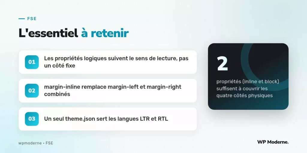 L'essentiel à retenir : Les propriétés logiques suivent le sens de lecture, pas un côté fixe ; margin-inline remplace margin-left et margin-right combinés ; Un seul theme.json sert les langues LTR et RTL