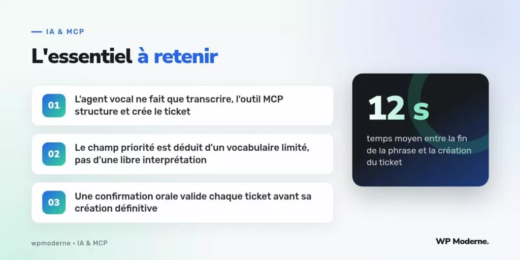 L'essentiel à retenir : L'agent vocal ne fait que transcrire, l'outil MCP structure et crée le ticket ; Le champ priorité est déduit d'un vocabulaire limité, pas d'une libre interprétation ; Une confirmation orale valide chaque ticket avant sa création définitive