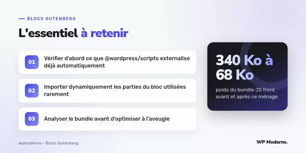 L'essentiel à retenir : Vérifier d'abord ce que @wordpress/scripts externalise déjà automatiquement ; Importer dynamiquement les parties du bloc utilisées rarement ; Analyser le bundle avant d'optimiser à l'aveugle