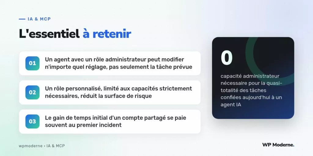 L'essentiel à retenir : Un agent avec un rôle administrateur peut modifier n'importe quel réglage, pas seulement la tâche prévue ; Un rôle personnalisé, limité aux capacités strictement nécessaires, réduit la surface de risque ; Le gain de temps initial d'un compte partagé se paie souvent au premier incident