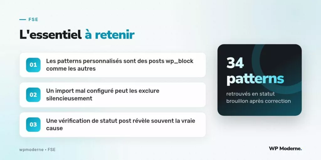 L'essentiel à retenir : Les patterns personnalisés sont des posts wp_block comme les autres ; Un import mal configuré peut les exclure silencieusement ; Une vérification de statut post révèle souvent la vraie cause