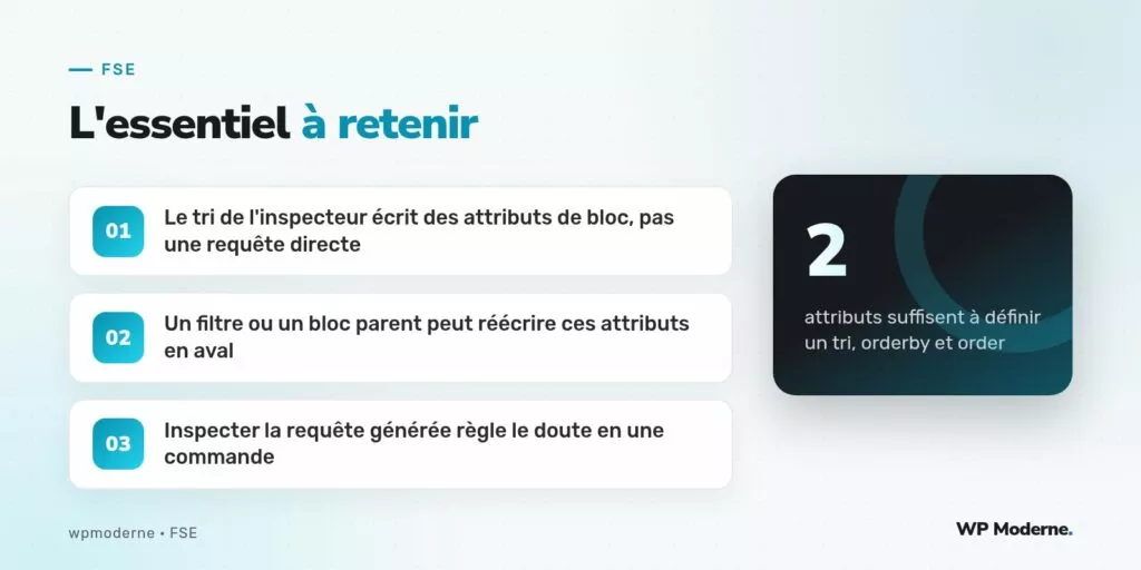 L'essentiel à retenir : Le tri de l'inspecteur écrit des attributs de bloc, pas une requête directe ; Un filtre ou un bloc parent peut réécrire ces attributs en aval ; Inspecter la requête générée règle le doute en une commande