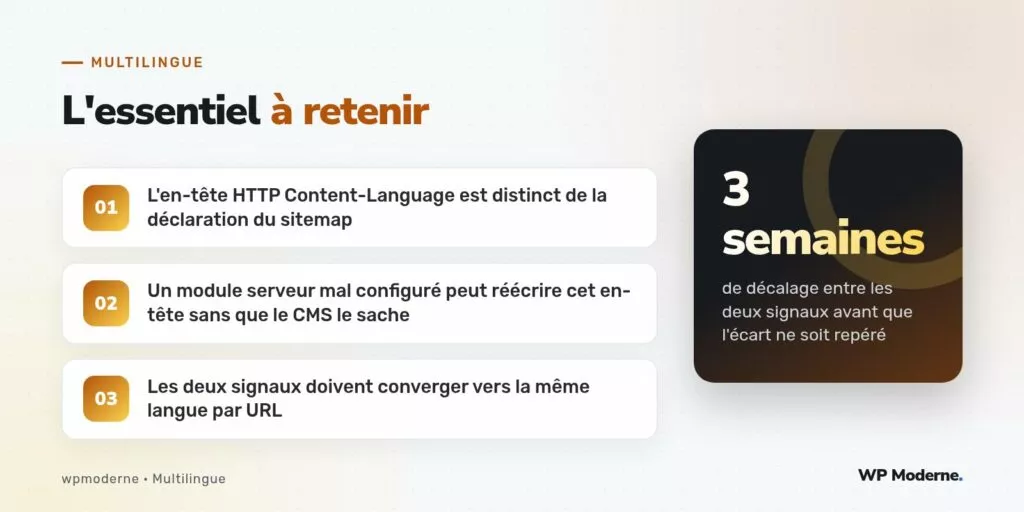 L'essentiel à retenir : L'en-tête HTTP Content-Language est distinct de la déclaration du sitemap ; Un module serveur mal configuré peut réécrire cet en-tête sans que le CMS le sache ; Les deux signaux doivent converger vers la même langue par URL