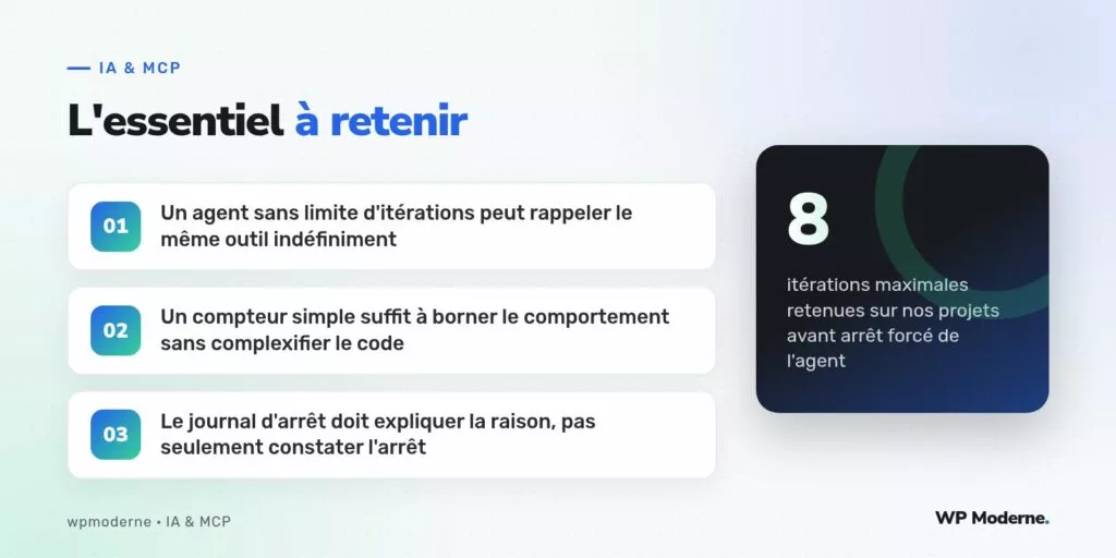 L'essentiel à retenir : Un agent sans limite d'itérations peut rappeler le même outil indéfiniment ; Un compteur simple suffit à borner le comportement sans complexifier le code ; Le journal d'arrêt doit expliquer la raison, pas seulement constater l'arrêt