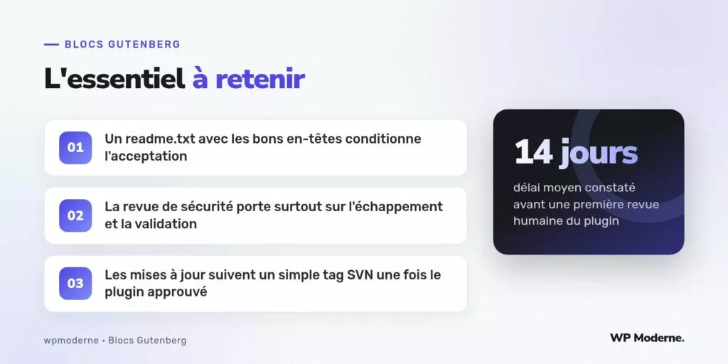 L'essentiel à retenir : Un readme.txt avec les bons en-têtes conditionne l'acceptation ; La revue de sécurité porte surtout sur l'échappement et la validation ; Les mises à jour suivent un simple tag SVN une fois le plugin approuvé