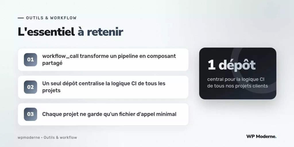 L'essentiel à retenir : workflow_call transforme un pipeline en composant partagé ; Un seul dépôt centralise la logique CI de tous les projets ; Chaque projet ne garde qu'un fichier d'appel minimal