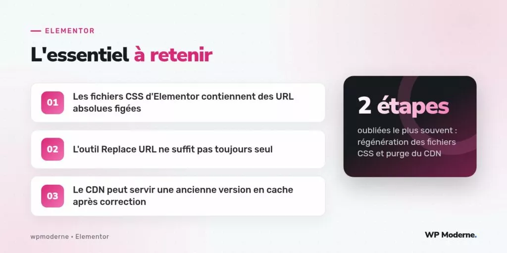 L'essentiel à retenir : Les fichiers CSS d'Elementor contiennent des URL absolues figées ; L'outil Replace URL ne suffit pas toujours seul ; Le CDN peut servir une ancienne version en cache après correction