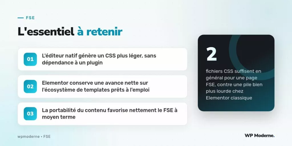 L'essentiel à retenir : L'éditeur natif génère un CSS plus léger, sans dépendance à un plugin ; Elementor conserve une avance nette sur l'écosystème de templates prêts à l'emploi ; La portabilité du contenu favorise nettement le FSE à moyen terme