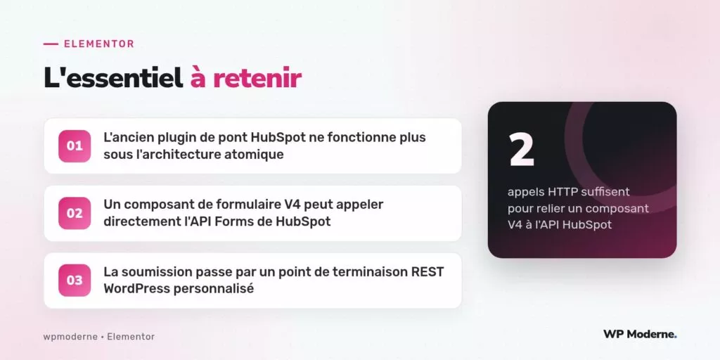 L'essentiel à retenir : L'ancien plugin de pont HubSpot ne fonctionne plus sous l'architecture atomique ; Un composant de formulaire V4 peut appeler directement l'API Forms de HubSpot ; La soumission passe par un point de terminaison REST WordPress personnalisé