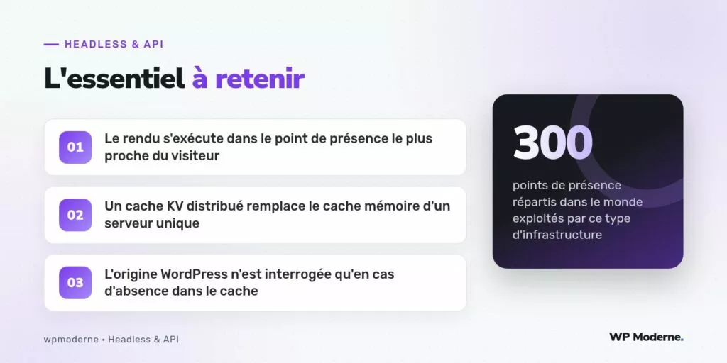 L'essentiel à retenir : Le rendu s'exécute dans le point de présence le plus proche du visiteur ; Un cache KV distribué remplace le cache mémoire d'un serveur unique ; L'origine WordPress n'est interrogée qu'en cas d'absence dans le cache