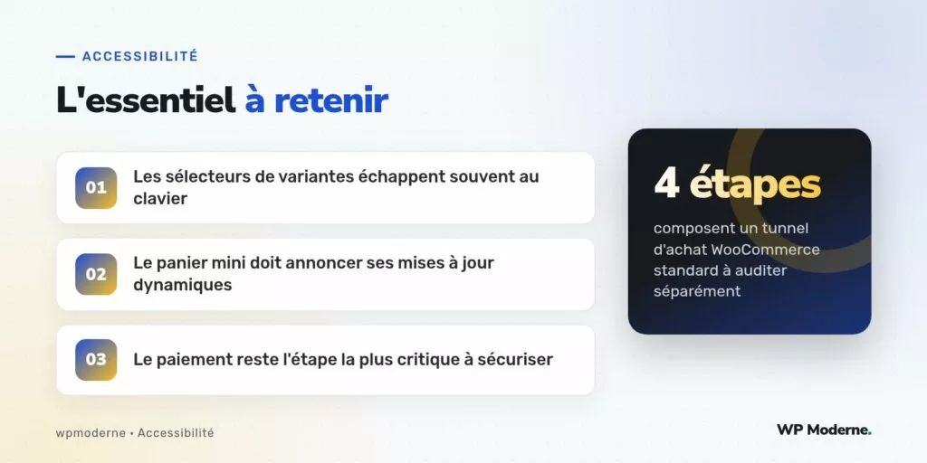 L'essentiel à retenir : Les sélecteurs de variantes échappent souvent au clavier ; Le panier mini doit annoncer ses mises à jour dynamiques ; Le paiement reste l'étape la plus critique à sécuriser