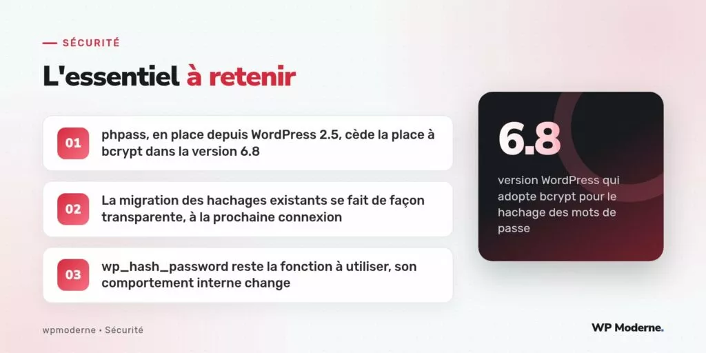 L'essentiel à retenir : phpass, en place depuis WordPress 2.5, cède la place à bcrypt dans la version 6.8 ; La migration des hachages existants se fait de façon transparente, à la prochaine connexion ; wp_hash_password reste la fonction à utiliser, son comportement interne change