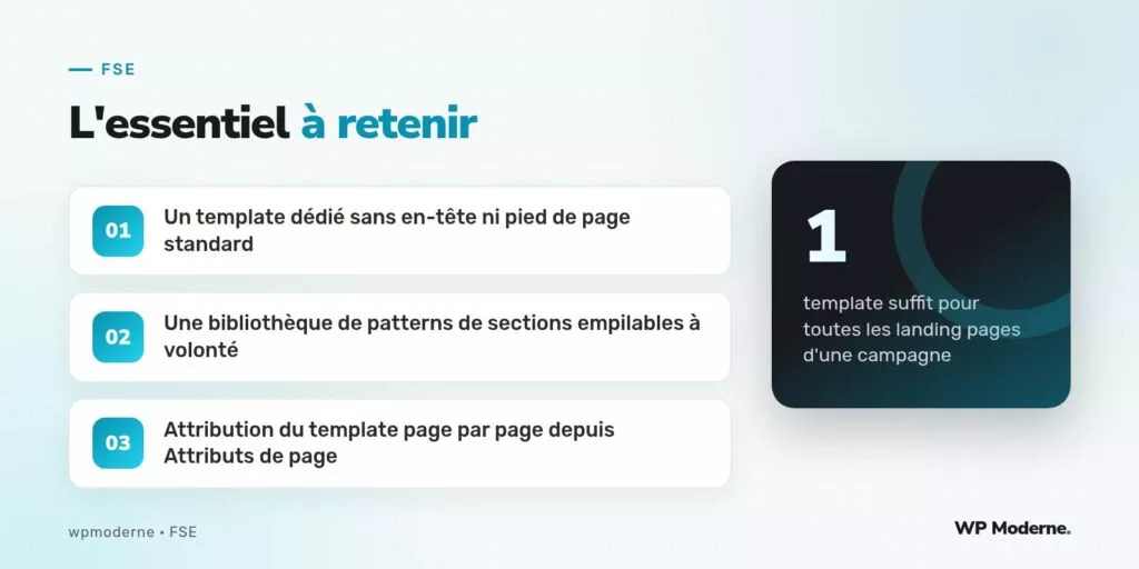 L'essentiel à retenir : Un template dédié sans en-tête ni pied de page standard ; Une bibliothèque de patterns de sections empilables à volonté ; Attribution du template page par page depuis Attributs de page