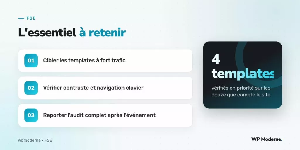 L'essentiel à retenir : Cibler les templates à fort trafic ; Vérifier contraste et navigation clavier ; Reporter l'audit complet après l'événement
