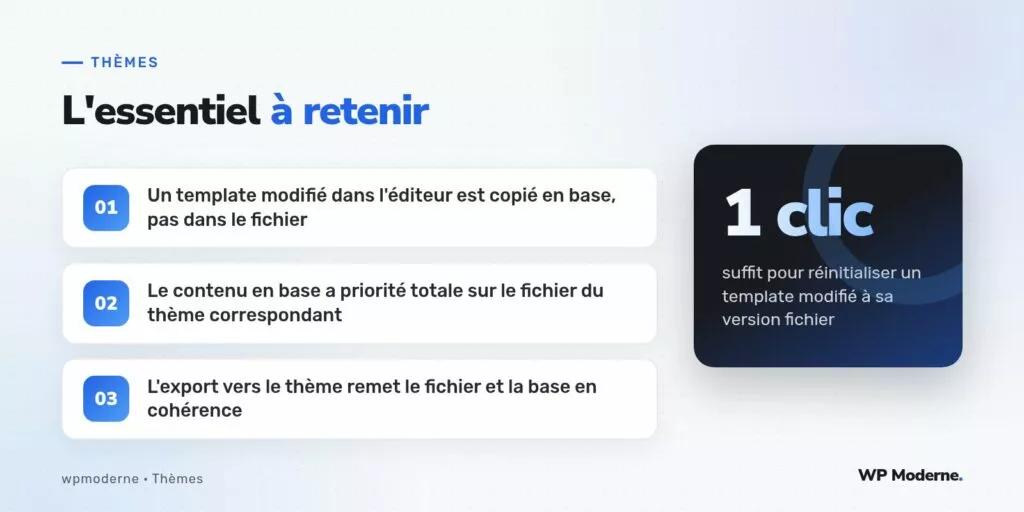 L'essentiel à retenir : Un template modifié dans l'éditeur est copié en base, pas dans le fichier ; Le contenu en base a priorité totale sur le fichier du thème correspondant ; L'export vers le thème remet le fichier et la base en cohérence