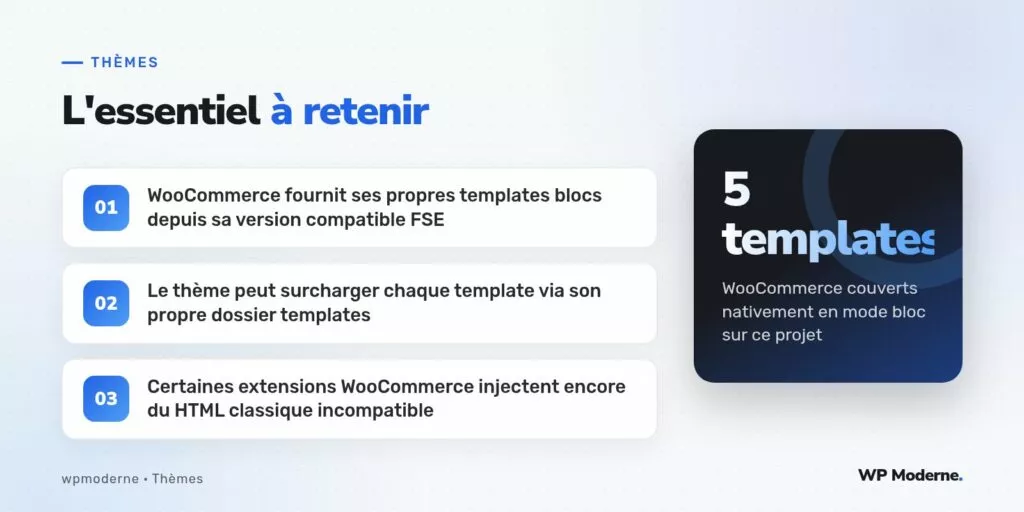 L'essentiel à retenir : WooCommerce fournit ses propres templates blocs depuis sa version compatible FSE ; Le thème peut surcharger chaque template via son propre dossier templates ; Certaines extensions WooCommerce injectent encore du HTML classique incompatible