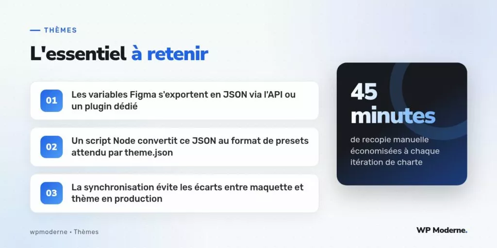 L'essentiel à retenir : Les variables Figma s'exportent en JSON via l'API ou un plugin dédié ; Un script Node convertit ce JSON au format de presets attendu par theme.json ; La synchronisation évite les écarts entre maquette et thème en production