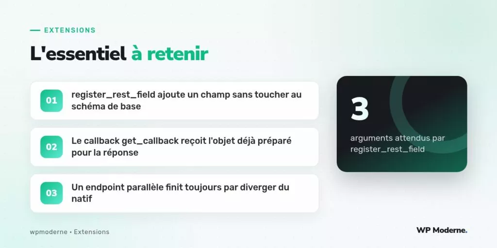 L'essentiel à retenir : register_rest_field ajoute un champ sans toucher au schéma de base ; Le callback get_callback reçoit l'objet déjà préparé pour la réponse ; Un endpoint parallèle finit toujours par diverger du natif