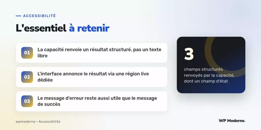L'essentiel à retenir : La capacité renvoie un résultat structuré, pas un texte libre ; L'interface annonce le résultat via une région live dédiée ; Le message d'erreur reste aussi utile que le message de succès