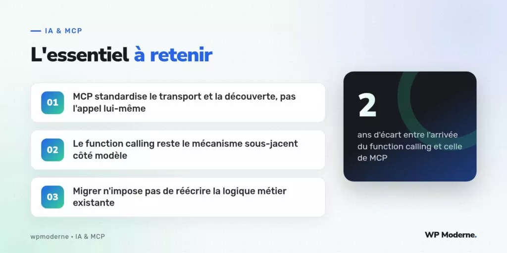 L'essentiel à retenir : MCP standardise le transport et la découverte, pas l'appel lui-même ; Le function calling reste le mécanisme sous-jacent côté modèle ; Migrer n'impose pas de réécrire la logique métier existante