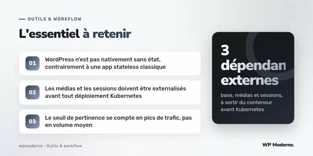 L'essentiel à retenir : WordPress n'est pas nativement sans état, contrairement à une app stateless classique ; Les médias et les sessions doivent être externalisés avant tout déploiement Kubernetes ; Le seuil de pertinence se compte en pics de trafic, pas en volume moyen
