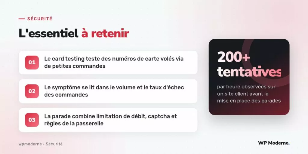 L'essentiel à retenir : Le card testing teste des numéros de carte volés via de petites commandes ; Le symptôme se lit dans le volume et le taux d'échec des commandes ; La parade combine limitation de débit, captcha et règles de la passerelle