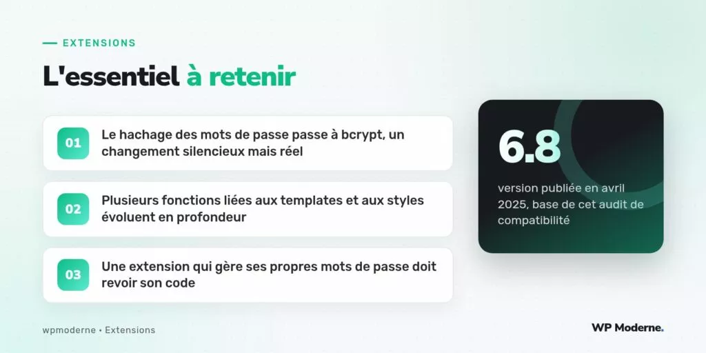 L'essentiel à retenir : Le hachage des mots de passe passe à bcrypt, un changement silencieux mais réel ; Plusieurs fonctions liées aux templates et aux styles évoluent en profondeur ; Une extension qui gère ses propres mots de passe doit revoir son code