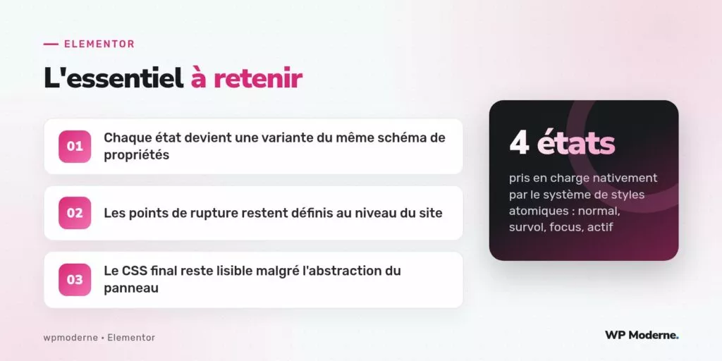 L'essentiel à retenir : Chaque état devient une variante du même schéma de propriétés ; Les points de rupture restent définis au niveau du site ; Le CSS final reste lisible malgré l'abstraction du panneau