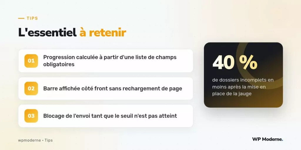 L'essentiel à retenir : Progression calculée à partir d'une liste de champs obligatoires ; Barre affichée côté front sans rechargement de page ; Blocage de l'envoi tant que le seuil n'est pas atteint