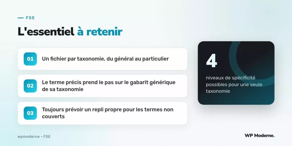 L'essentiel à retenir : Un fichier par taxonomie, du général au particulier ; Le terme précis prend le pas sur le gabarit générique de sa taxonomie ; Toujours prévoir un repli propre pour les termes non couverts