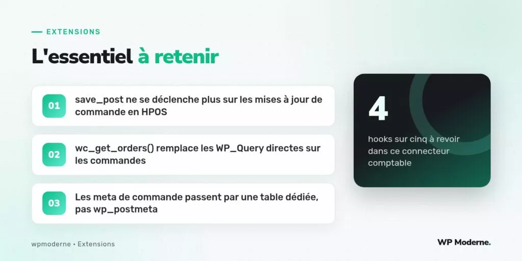 L'essentiel à retenir : save_post ne se déclenche plus sur les mises à jour de commande en HPOS ; wc_get_orders() remplace les WP_Query directes sur les commandes ; Les meta de commande passent par une table dédiée, pas wp_postmeta