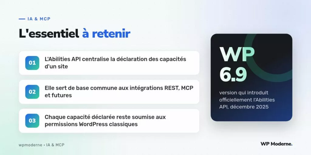 L'essentiel à retenir : L'Abilities API centralise la déclaration des capacités d'un site ; Elle sert de base commune aux intégrations REST, MCP et futures ; Chaque capacité déclarée reste soumise aux permissions WordPress classiques