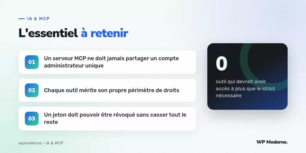 L'essentiel à retenir : Un serveur MCP ne doit jamais partager un compte administrateur unique ; Chaque outil mérite son propre périmètre de droits ; Un jeton doit pouvoir être révoqué sans casser tout le reste