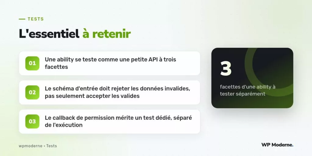 L'essentiel à retenir : Une ability se teste comme une petite API à trois facettes ; Le schéma d'entrée doit rejeter les données invalides, pas seulement accepter les valides ; Le callback de permission mérite un test dédié, séparé de l'exécution