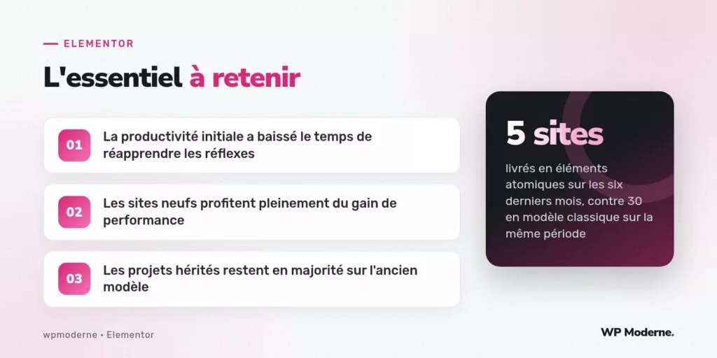 L'essentiel à retenir : La productivité initiale a baissé le temps de réapprendre les réflexes ; Les sites neufs profitent pleinement du gain de performance ; Les projets hérités restent en majorité sur l'ancien modèle