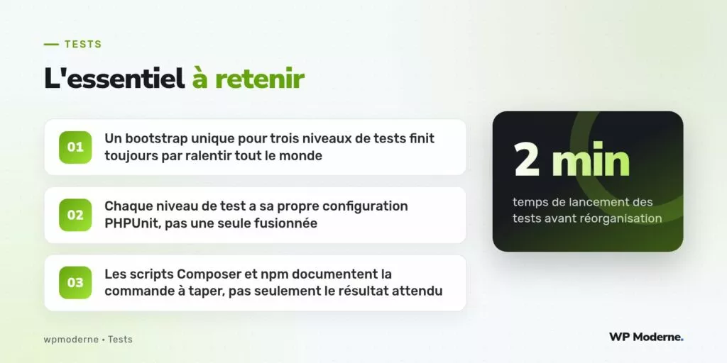 L'essentiel à retenir : Un bootstrap unique pour trois niveaux de tests finit toujours par ralentir tout le monde ; Chaque niveau de test a sa propre configuration PHPUnit, pas une seule fusionnée ; Les scripts Composer et npm documentent la commande à taper, pas seulement le résultat attendu