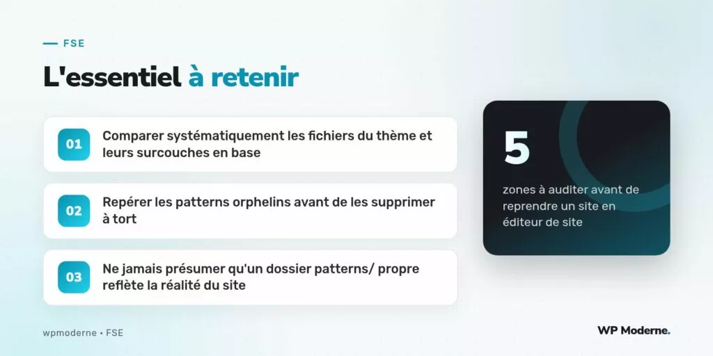 L'essentiel à retenir : Comparer systématiquement les fichiers du thème et leurs surcouches en base ; Repérer les patterns orphelins avant de les supprimer à tort ; Ne jamais présumer qu'un dossier patterns/ propre reflète la réalité du site